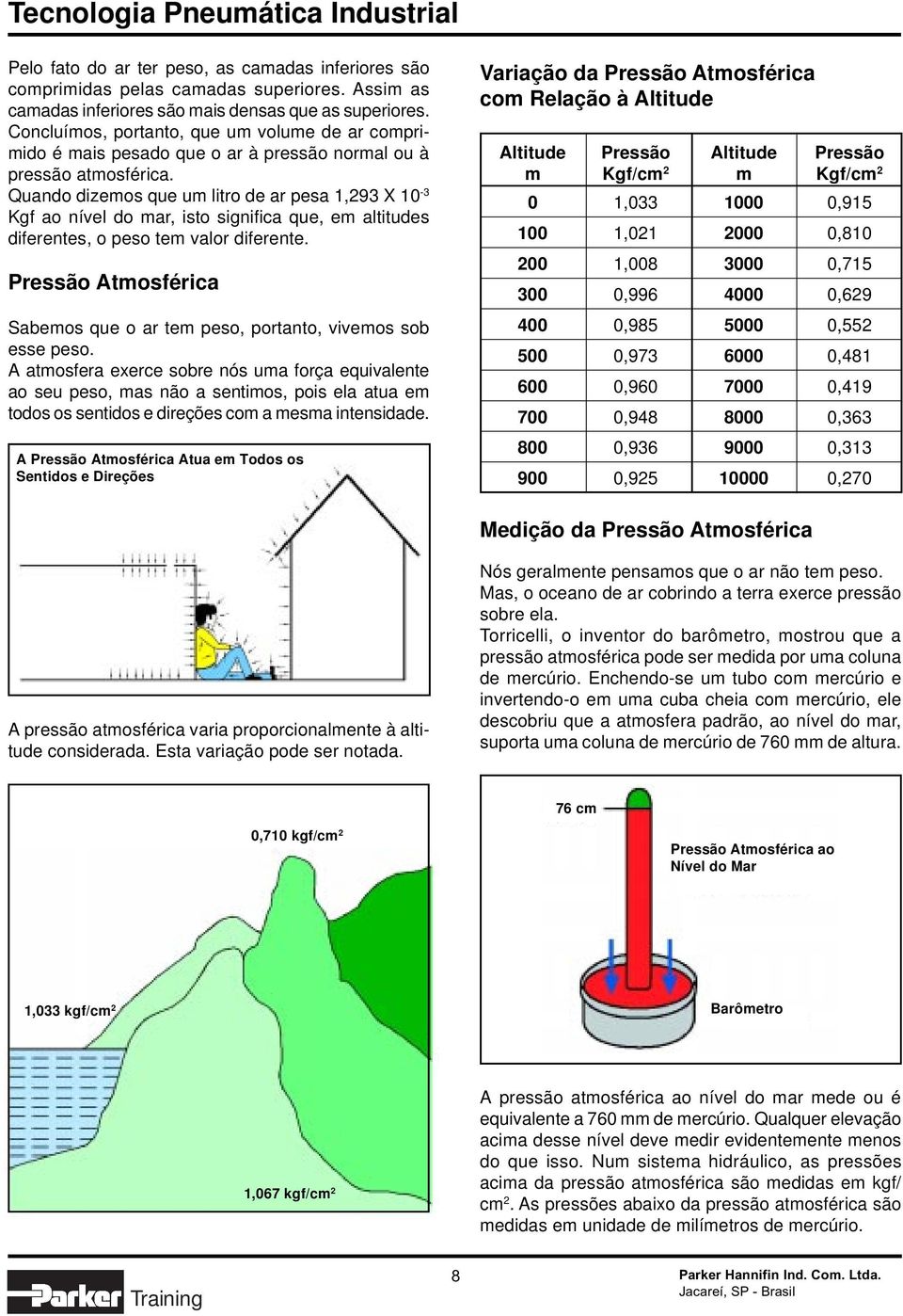 Quando dizemos que um litro de ar pesa,93 X 0-3 Kgf ao nível do mar, isto significa que, em altitudes diferentes, o peso tem valor diferente.