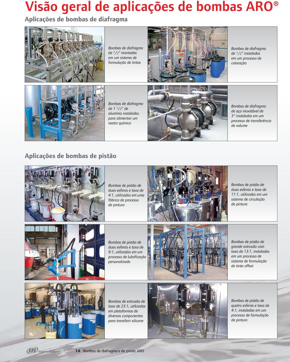 Aplicações de bombas de pistão Bombas de pistão de duas esferas e taxa de 4:1, utilizadas em uma fábrica de processo de pintura Bombas de pistão de duas esferas e taxa de 11:1, utilizadas em um