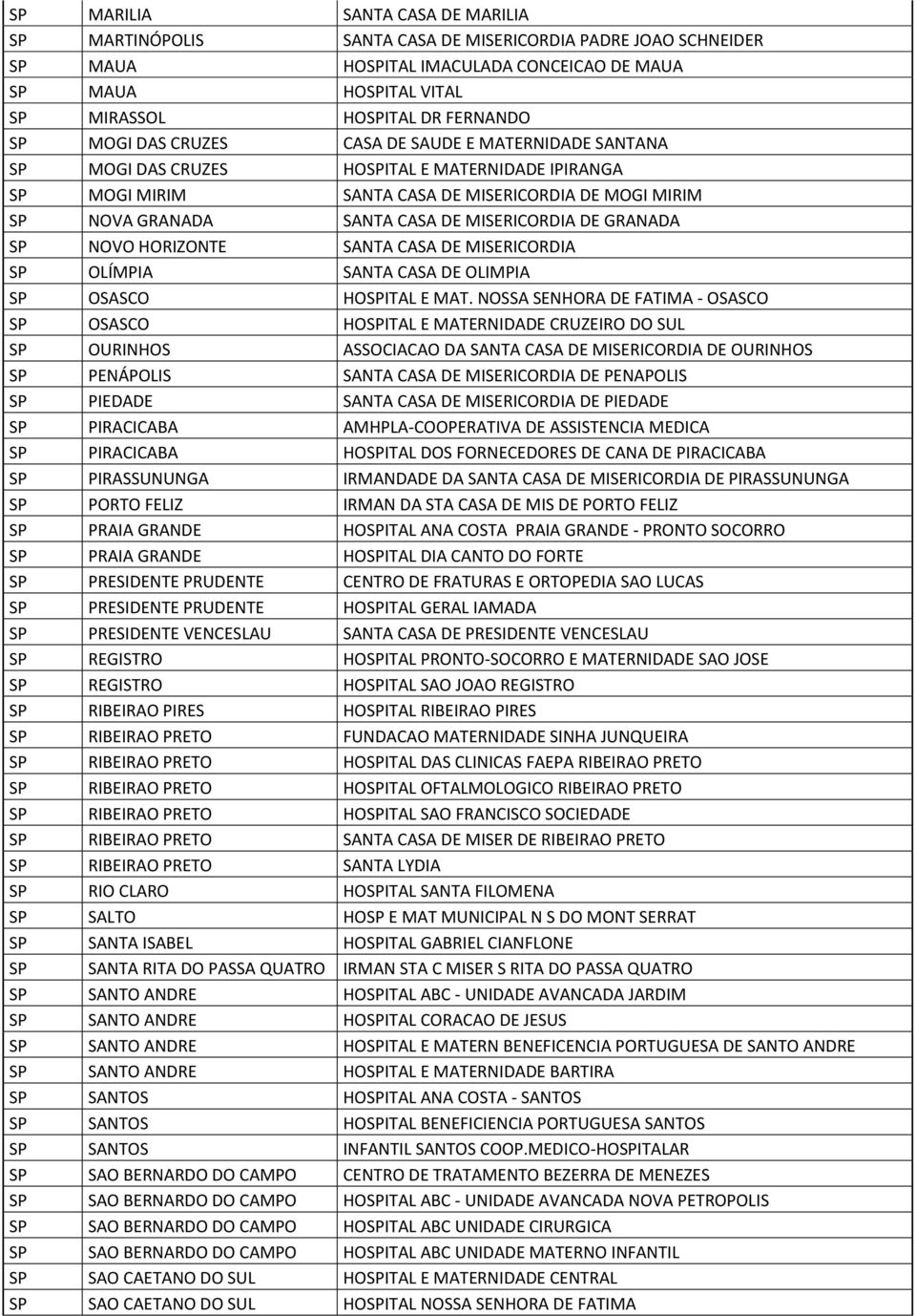 MISERICORDIA DE GRANADA SP NOVO HORIZONTE SANTA CASA DE MISERICORDIA SP OLÍMPIA SANTA CASA DE OLIMPIA SP OSASCO HOSPITAL E MAT.