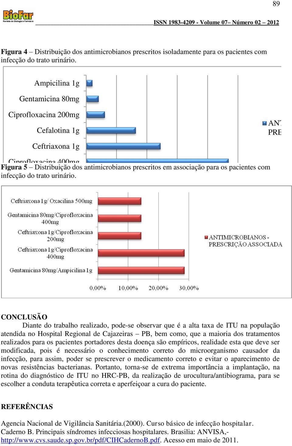 pacientes com infecção do trato urinário.