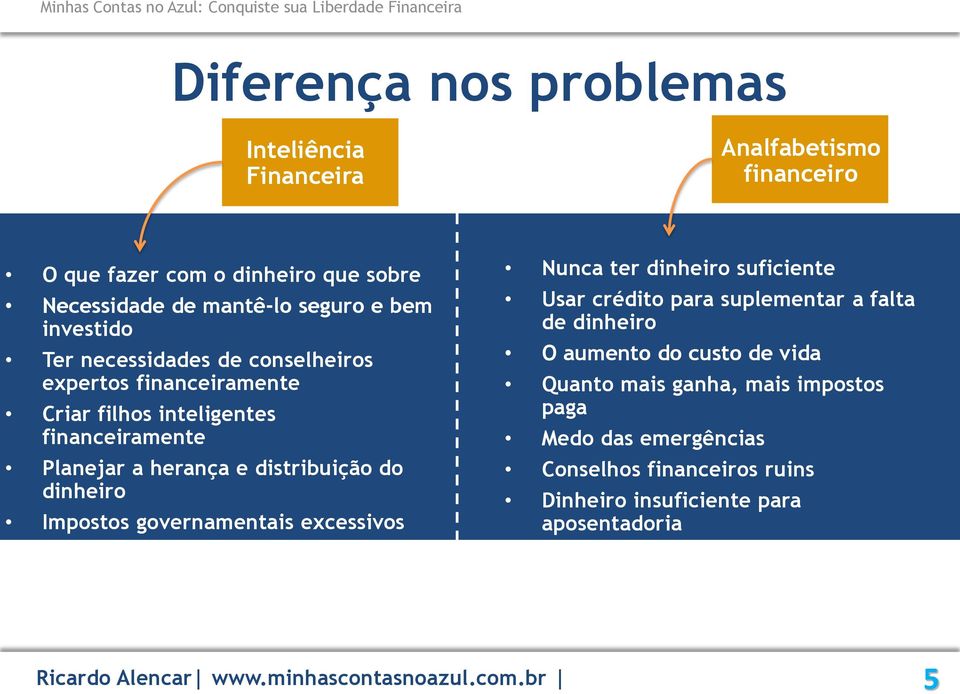 dinheiro Impostos governamentais excessivos Nunca ter dinheiro suficiente Usar crédito para suplementar a falta de dinheiro O aumento do custo de