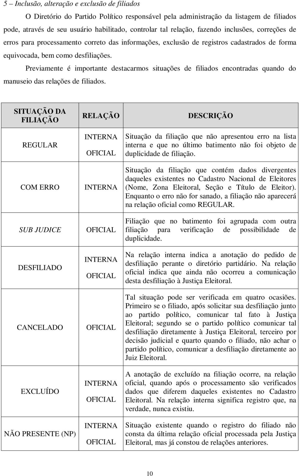 Previamente é importante destacarmos situações de filiados encontradas quando do manuseio das relações de filiados.