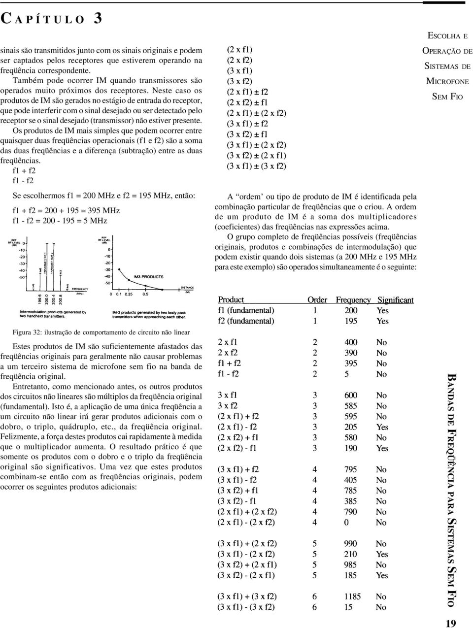 Neste caso os produtos de IM são gerados no estágio de entrada do receptor, que pode interferir com o sinal desejado ou ser detectado pelo receptor se o sinal desejado (transmissor) não estiver