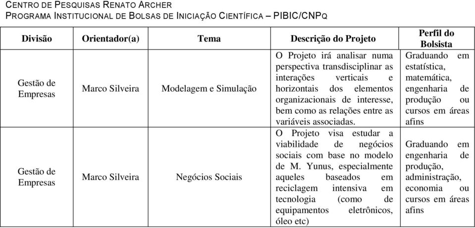 bem como as relações entre as variáveis associadas. O Projeto visa estudar a viabilidade de negócios sociais com base no modelo de M.