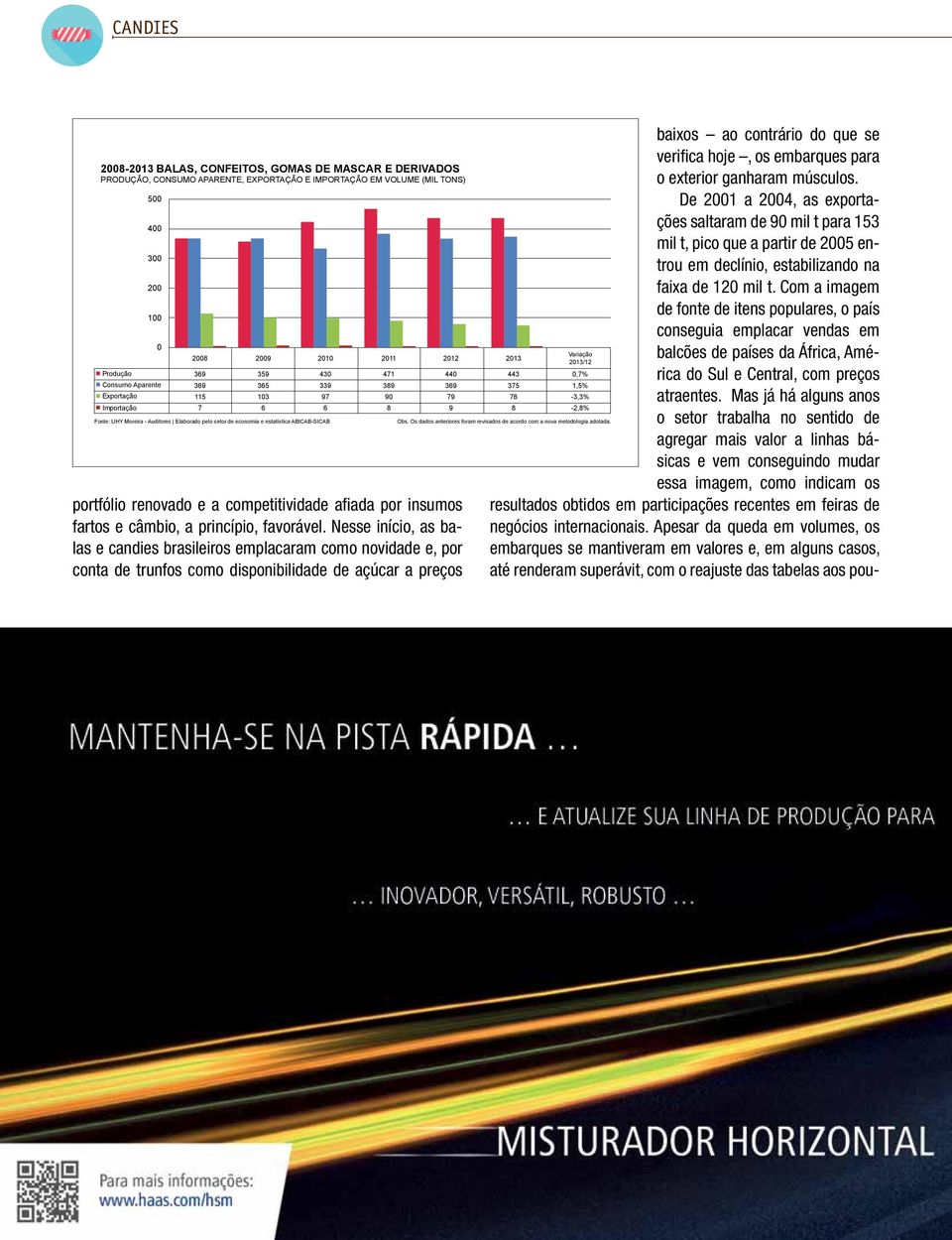 Os dados anteriores foram revisados de acordo com a nova metodologia adotada. baixos ao contrário do que se verifica hoje, os embarques para o exterior ganharam músculos.