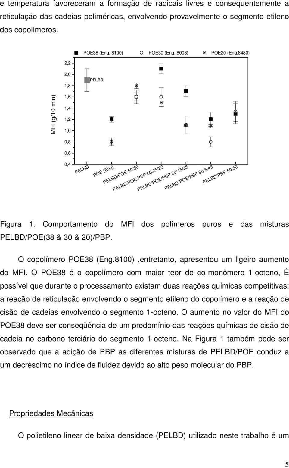 Comportamento do MFI dos polímeros puros e das misturas PELBD/POE(38 & 3 & 2)/PBP. O copolímero POE38 (Eng.81),entretanto, apresentou um ligeiro aumento do MFI.