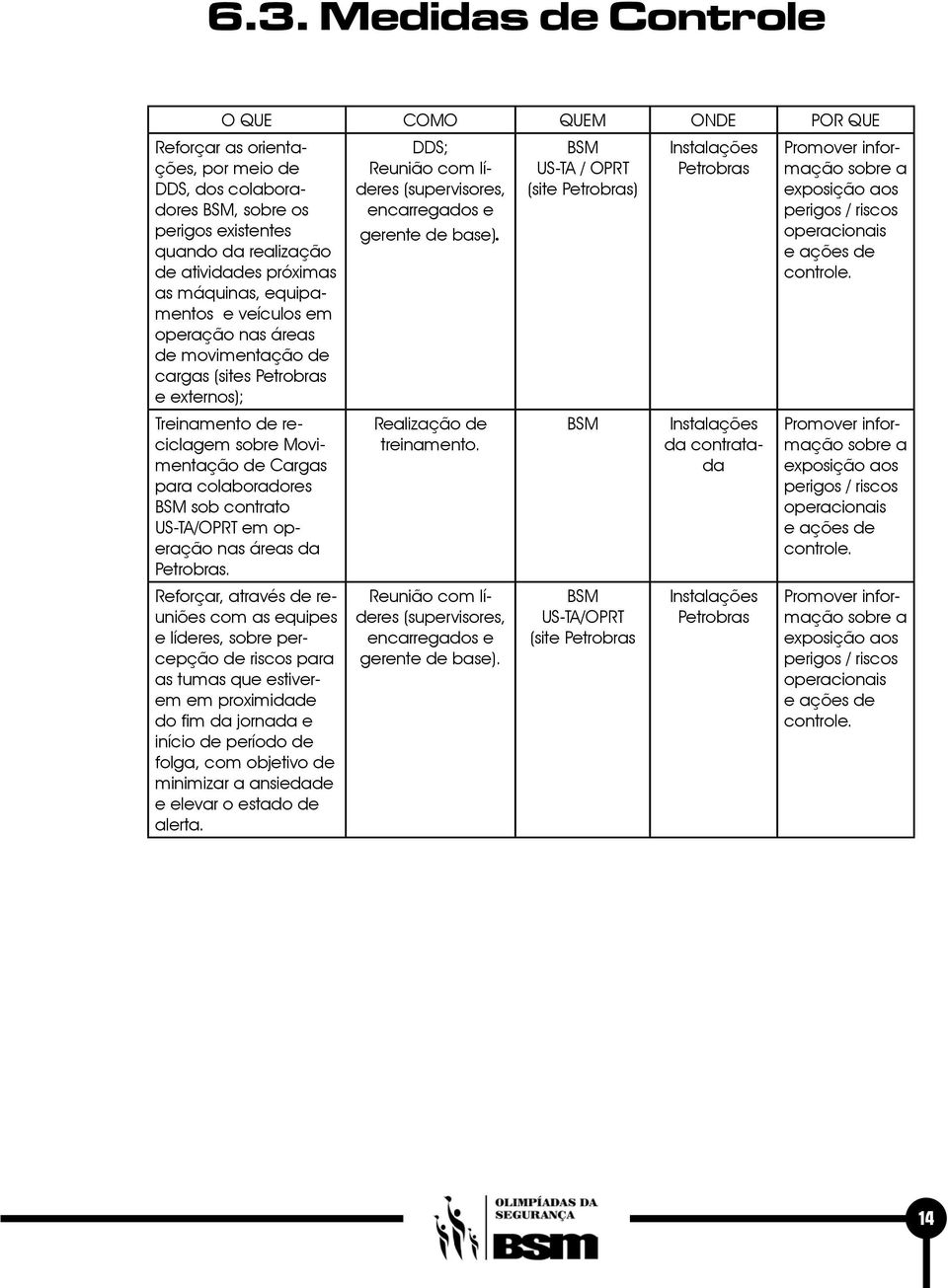 contrato US-TA/OPRT em operação nas áreas da Petrobras.