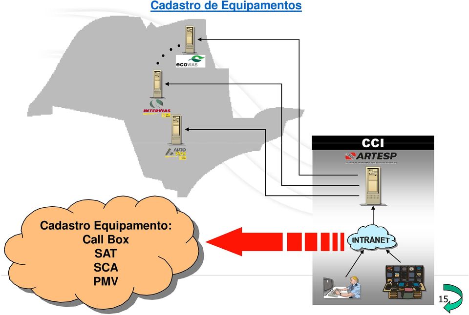 Equipamento: