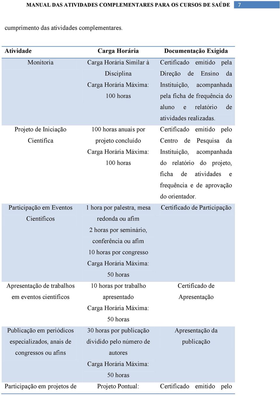 aluno e relatório de atividades realizadas.