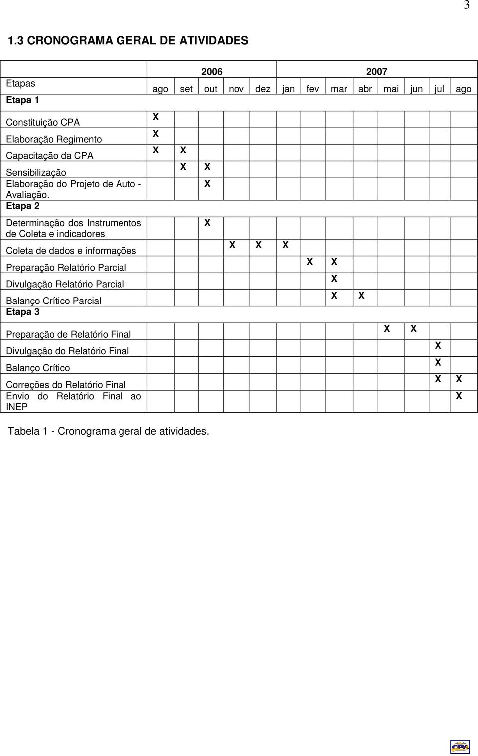 Etapa 2 Determinação dos Instrumentos de Coleta e indicadores Coleta de dados e informações Preparação Relatório Parcial Divulgação Relatório Parcial Balanço