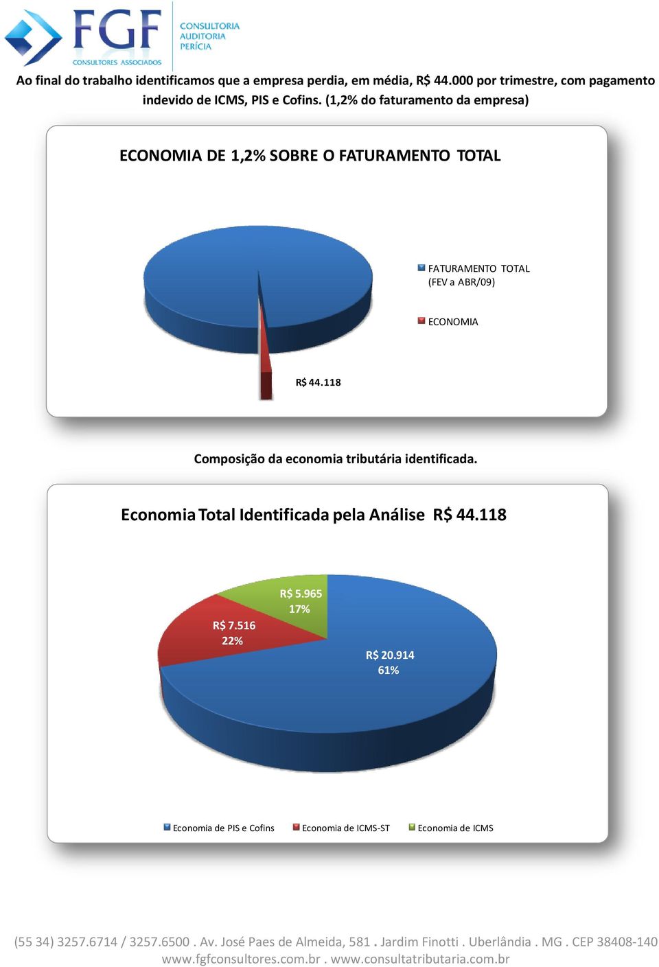 (1,2% do faturamento da empresa) ECONOMIA DE 1,2% SOBRE O FATURAMENTO TOTAL FATURAMENTO TOTAL (FEV a ABR/09)