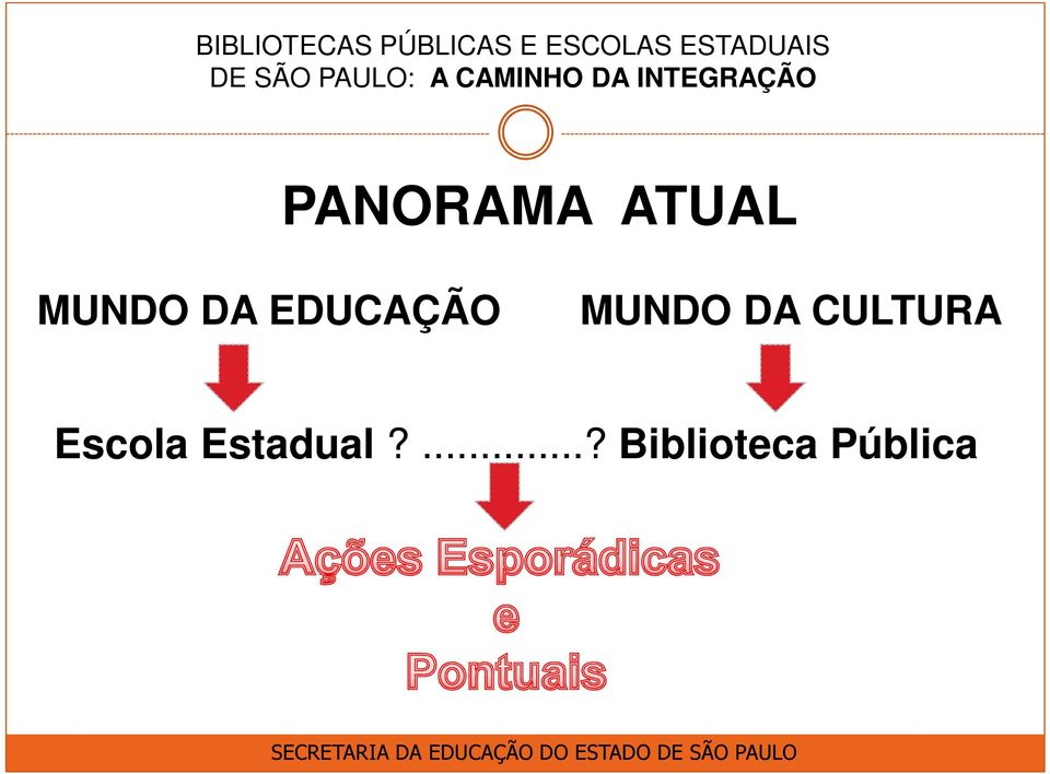 CULTURA Escola