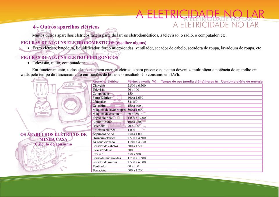 ALGUNS ELETRO-ELETRONICOS Televisão, radio, computadores, etc.