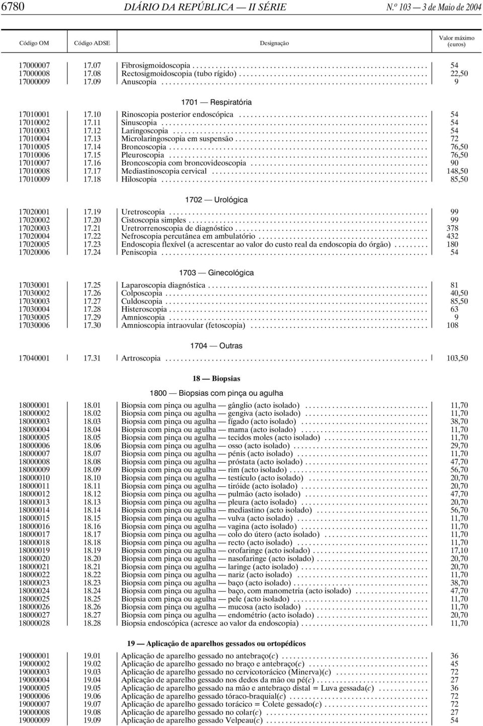 13 Microlaringoscopia em suspensão... 72 17010005 17.14 Broncoscopia... 76,50 17010006 17.15 Pleuroscopia... 76,50 17010007 17.16 Broncoscopia com broncovideoscopia... 90 17010008 17.