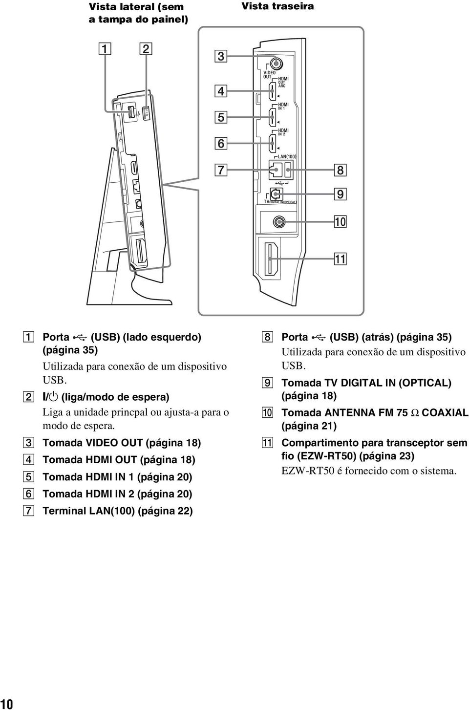 C Tomada VIDEO OUT (página 18) D Tomada HDMI OUT (página 18) E Tomada HDMI IN 1 (página 20) F Tomada HDMI IN 2 (página 20) G Terminal LAN(100) (página 22) H Porta