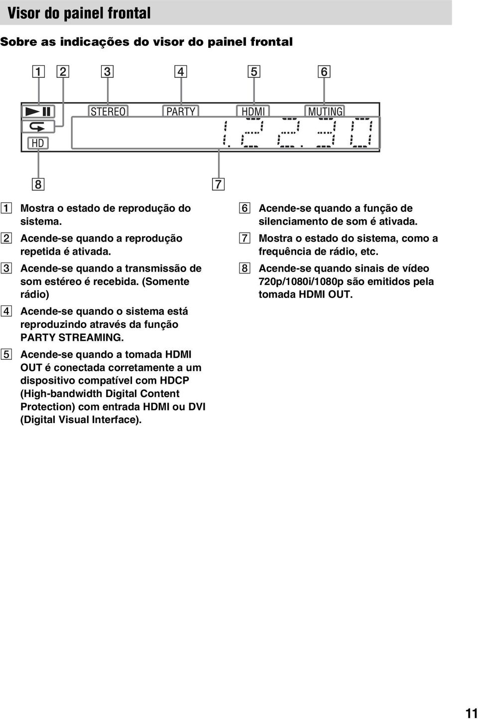 E Acende-se quando a tomada HDMI OUT é conectada corretamente a um dispositivo compatível com HDCP (High-bandwidth Digital Content Protection) com entrada HDMI ou DVI (Digital Visual