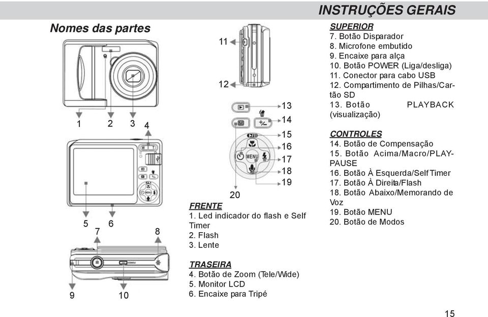 Botão POWER (Liga/desliga) 11. Conector para cabo USB 12. Compartimento de Pilhas/Cartão SD 13. Botão PLAYBACK (visualização) CONTROLES 14.