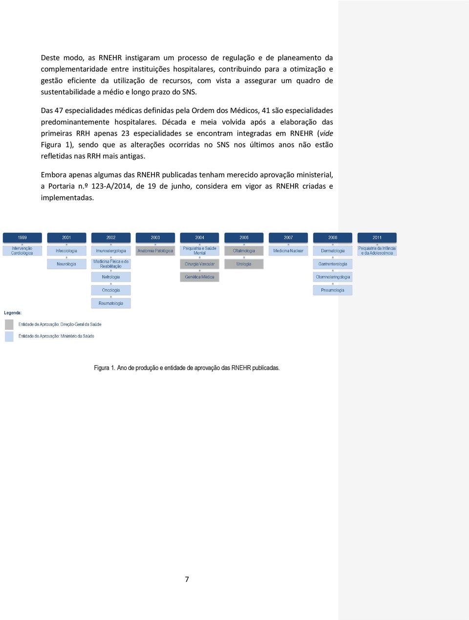 Das 47 especialidades médicas definidas pela Ordem dos Médicos, 41 são especialidades predominantemente hospitalares.