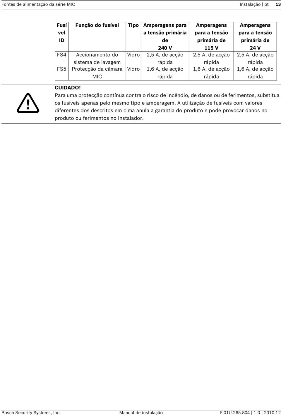 de acção CUIDADO! Para uma protecção contínua contra o risco de incêndio, de danos ou de ferimentos, substitua os fusíveis apenas pelo mesmo tipo e amperagem.