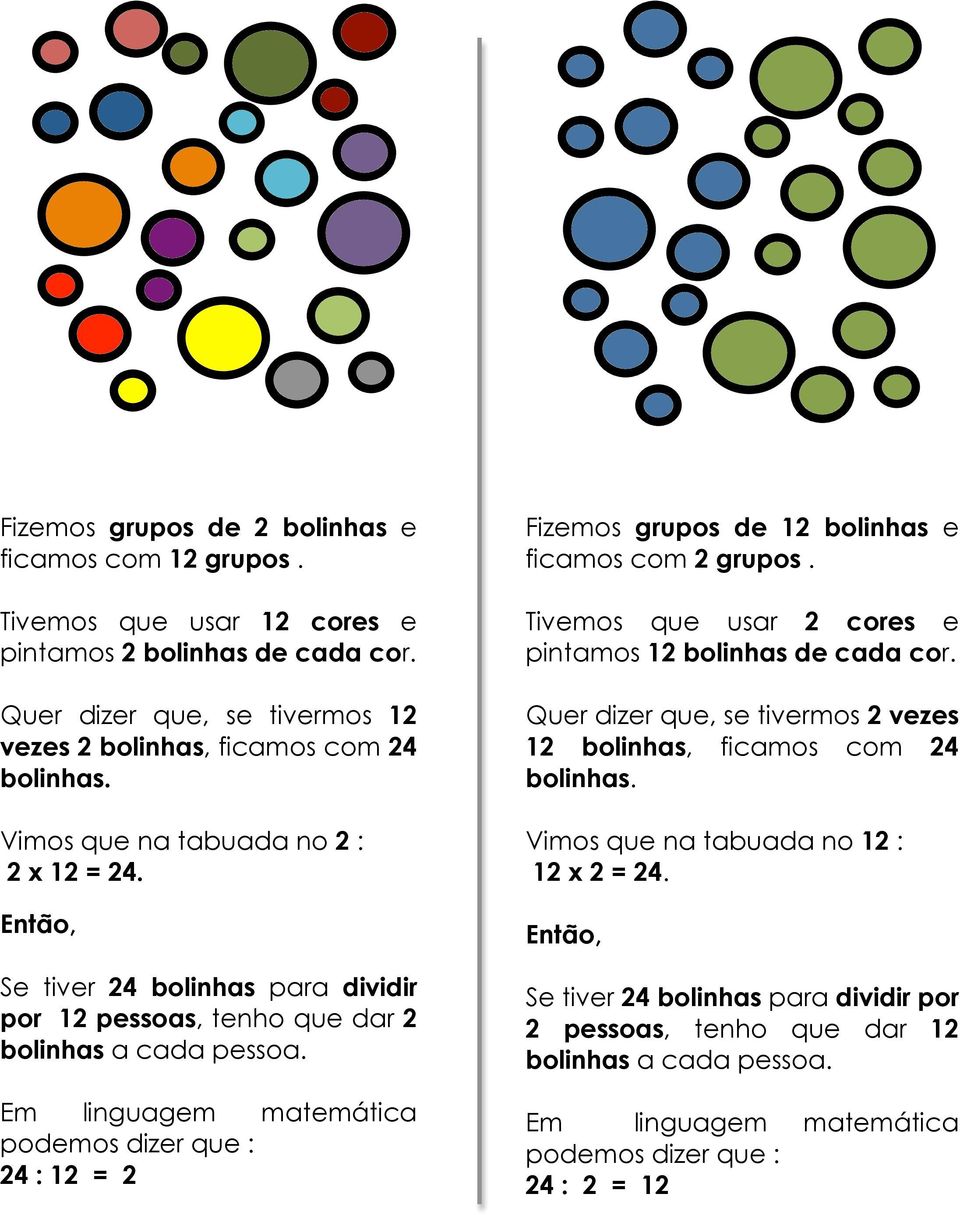 por 12 pessoas, tenho que dar 2 24 : 12 = 2 Fizemos grupos de 12 bolinhas e ficamos com 2 grupos.