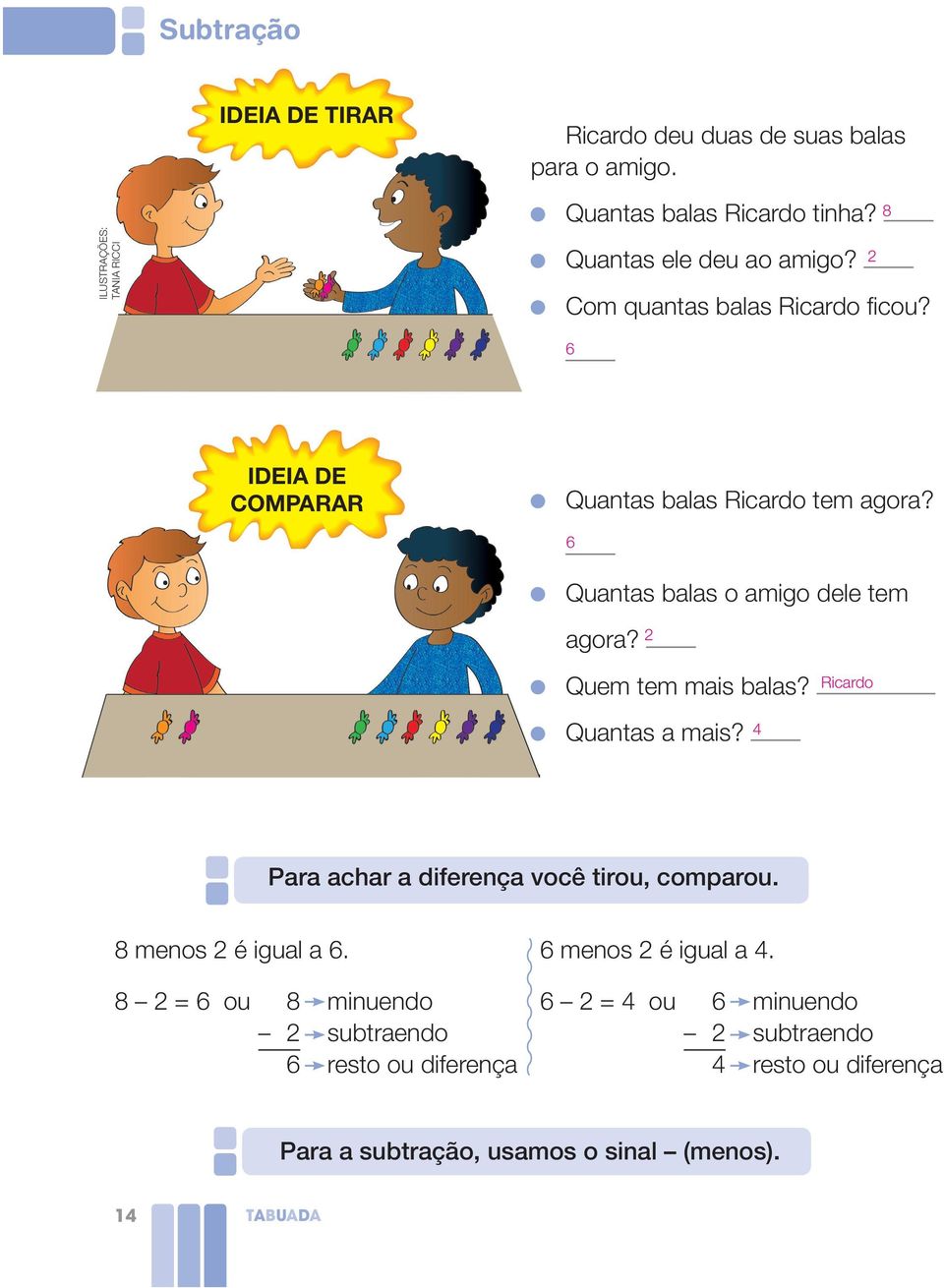 Quantas balas o amigo dele tem agora? 2 Quem tem mais balas? Ricardo Quantas a mais? Para achar a diferença você tirou, comparou.