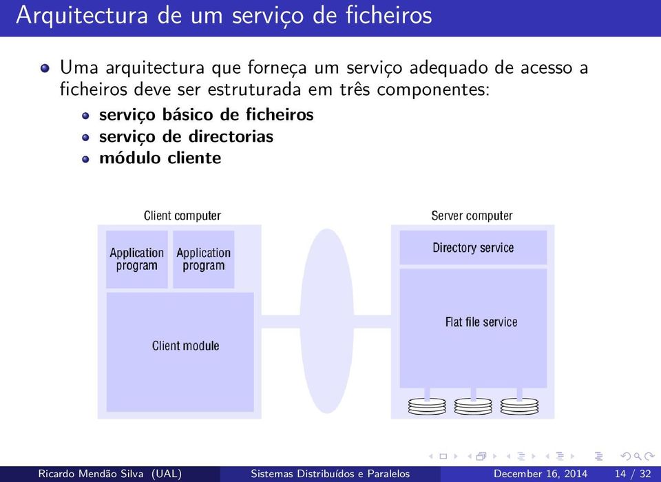 componentes: serviço básico de ficheiros serviço de directorias módulo