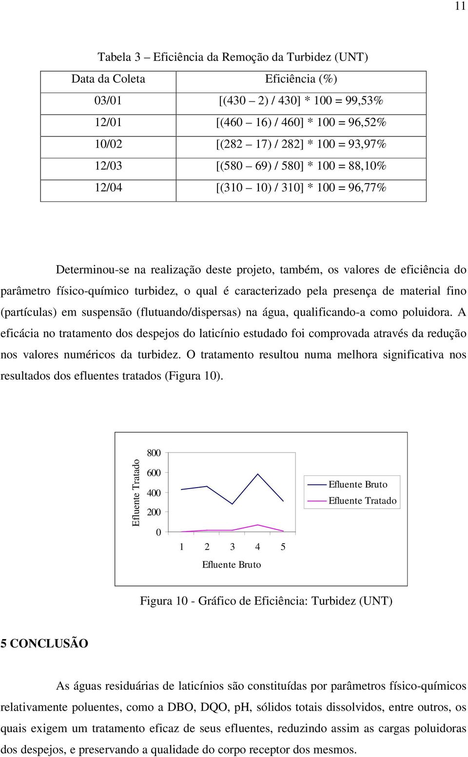 material fino (partículas) em suspensão (flutuando/dispersas) na água, qualificando-a como poluidora.