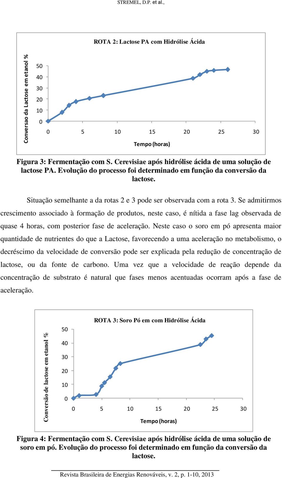 Evolução do processo foi determinado em função da conversão da lactose. Situação semelhante a da rotas 2 e 3 pode ser observada com a rota 3.