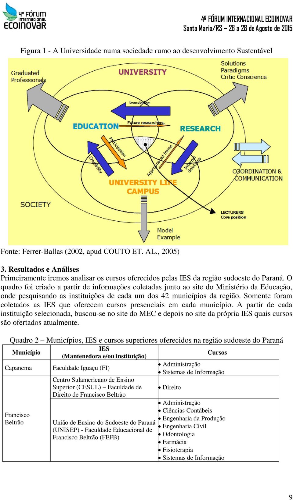 O quadro foi criado a partir de informações coletadas junto ao site do Ministério da Educação, onde pesquisando as instituições de cada um dos 42 municípios da região.