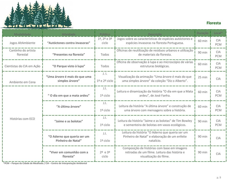 1º ciclo Jogos sobre as características de espécies autóctones e espécies invasoras na floresta Portuguesa. Oficinas de reutilização de resíduos urbanos e utilização de materiais da floresta.