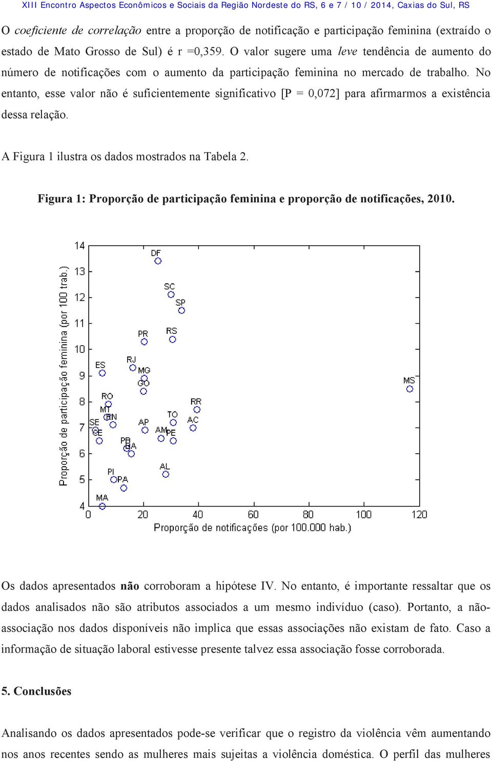 No entanto, esse valor não é suficientemente significativo [P = 0,072] para afirmarmos a existência dessa relação. A Figura 1 ilustra os dados mostrados na Tabela 2.