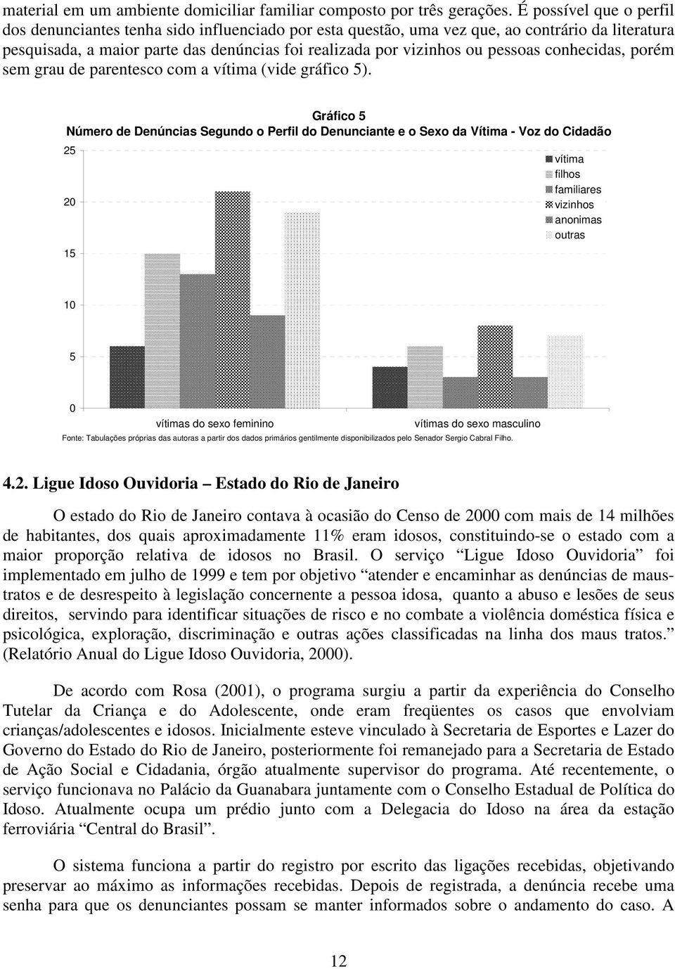 pessoas conhecidas, porém sem grau de parentesco com a vítima (vide gráfico 5).