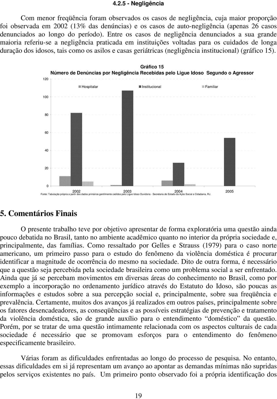 Entre os casos de negligência denunciados a sua grande maioria referiu-se a negligência praticada em instituições voltadas para os cuidados de longa duração dos idosos, tais como os asilos e casas