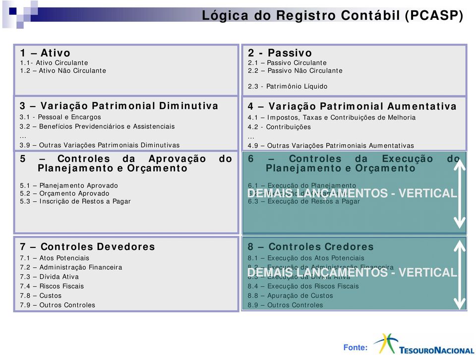 1 Planejamento Aprovado 5.2 Orçamento Aprovado 5.3 Inscrição de Restos a Pagar 4 Variação Patrimonial Aumentativa 4.1 Impostos, Taxas e Contribuições de Melhoria 4.2 - Contribuições... 4.9 Outras Variações Patrimoniais Aumentativas 6 Controles da Execução do Planejamento e Orçamento 6.