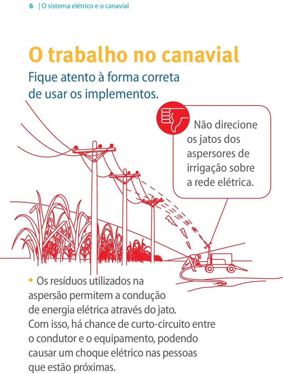 Os resíduos utilizados na aspersão permitem a condução de energia elétrica através do jato.