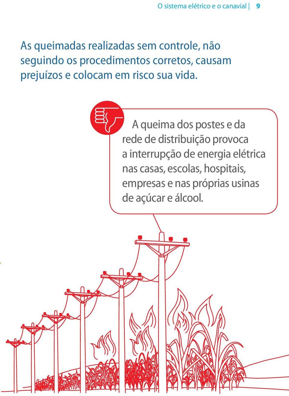 A queima dos postes e da rede de distribuição provoca a interrupção de energia