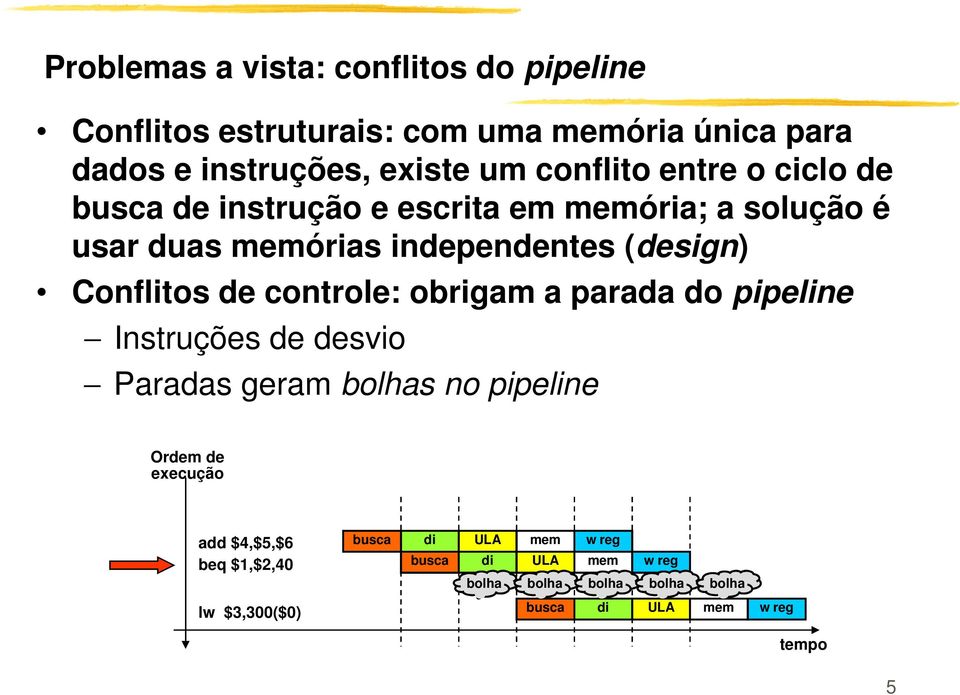 Conflitos de controle: obrigam a parada do pipeline Instruções de desvio Paradas geram bolhas no pipeline Ordem de execução add