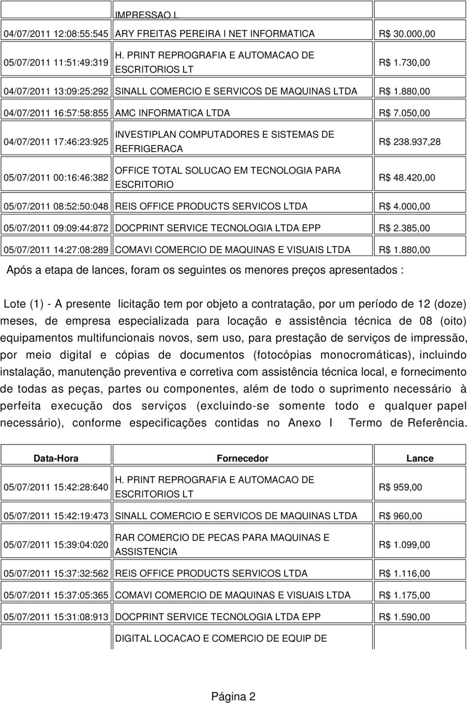 050,00 04/07/2011 17:46:23:925 05/07/2011 00:16:46:382 INVESTIPLAN COMPUTADORES E SISTEMAS DE REFRIGERACA OFFICE TOTAL SOLUCAO EM TECNOLOGIA PARA ESCRITORIO R$ 238.937,28 R$ 48.