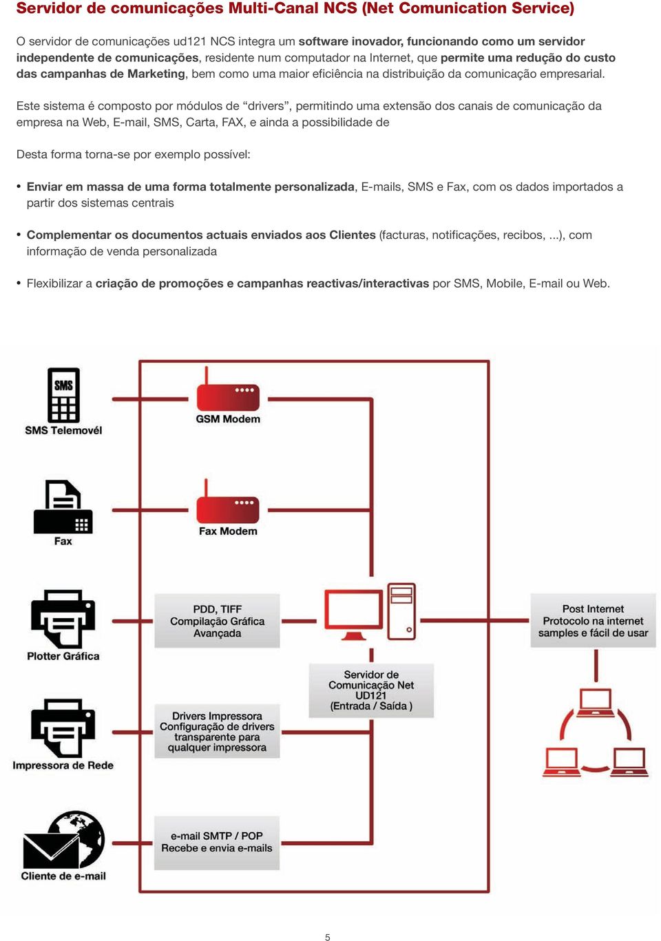 Este sistema é composto por módulos de drivers, permitindo uma extensão dos canais de comunicação da empresa na Web, E-mail, SMS, Carta, FAX, e ainda a possibilidade de Desta forma torna-se por