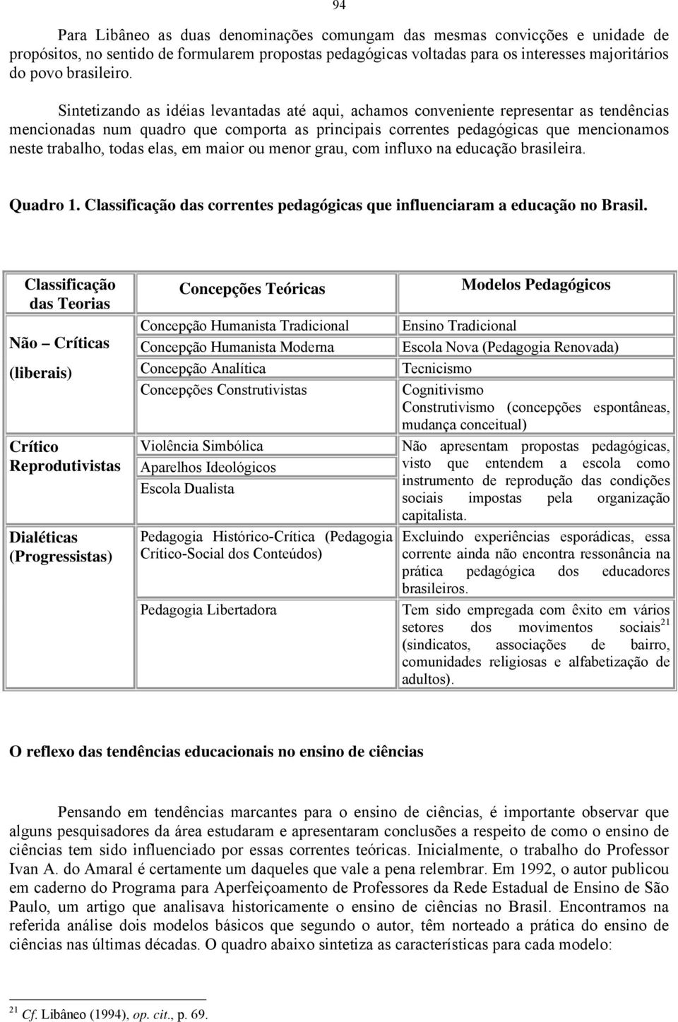 elas, em maior ou menor grau, com influxo na educação brasileira. Quadro 1. Classificação das correntes pedagógicas que influenciaram a educação no Brasil.