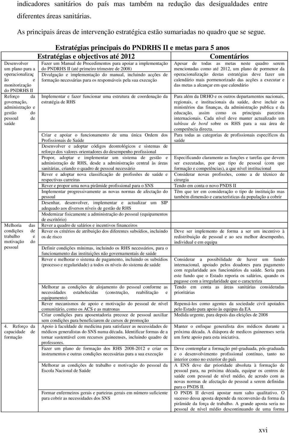 4. Reforço da capacidade de formação Estratégias principais do PNDRHS II e metas para 5 anos Estratégias e objectivos até 2012 Comentários Fazer um Manual de Procedimentos para apoiar a implementação