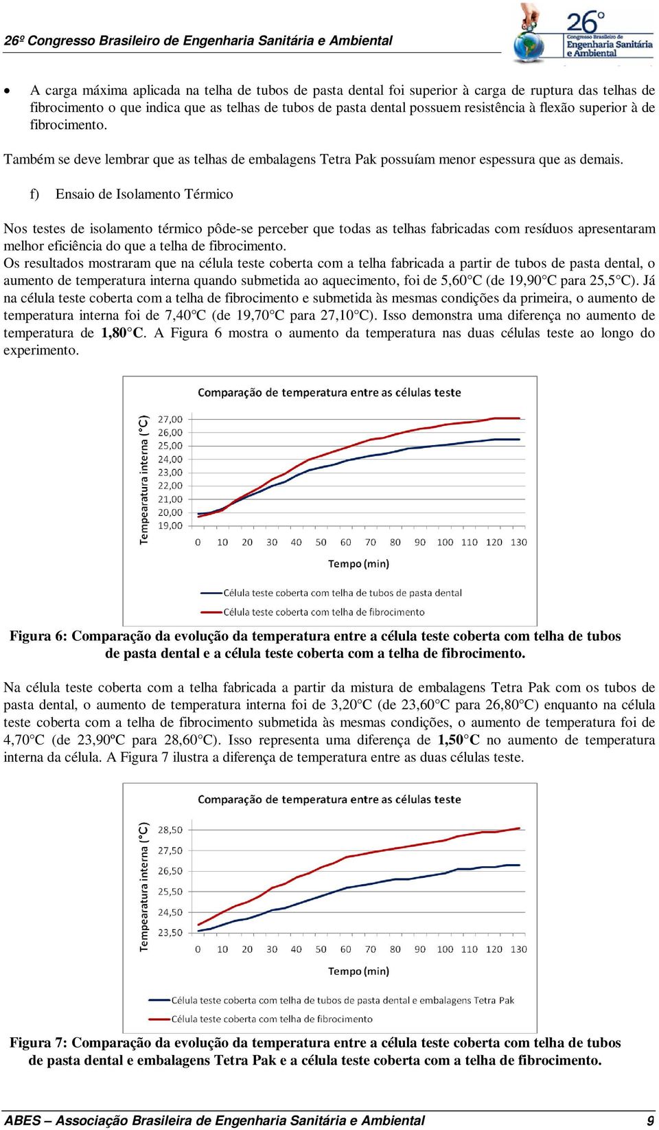 f) Ensaio de Isolamento Térmico Nos testes de isolamento térmico pôde-se perceber que todas as telhas fabricadas com resíduos apresentaram melhor eficiência do que a telha de fibrocimento.