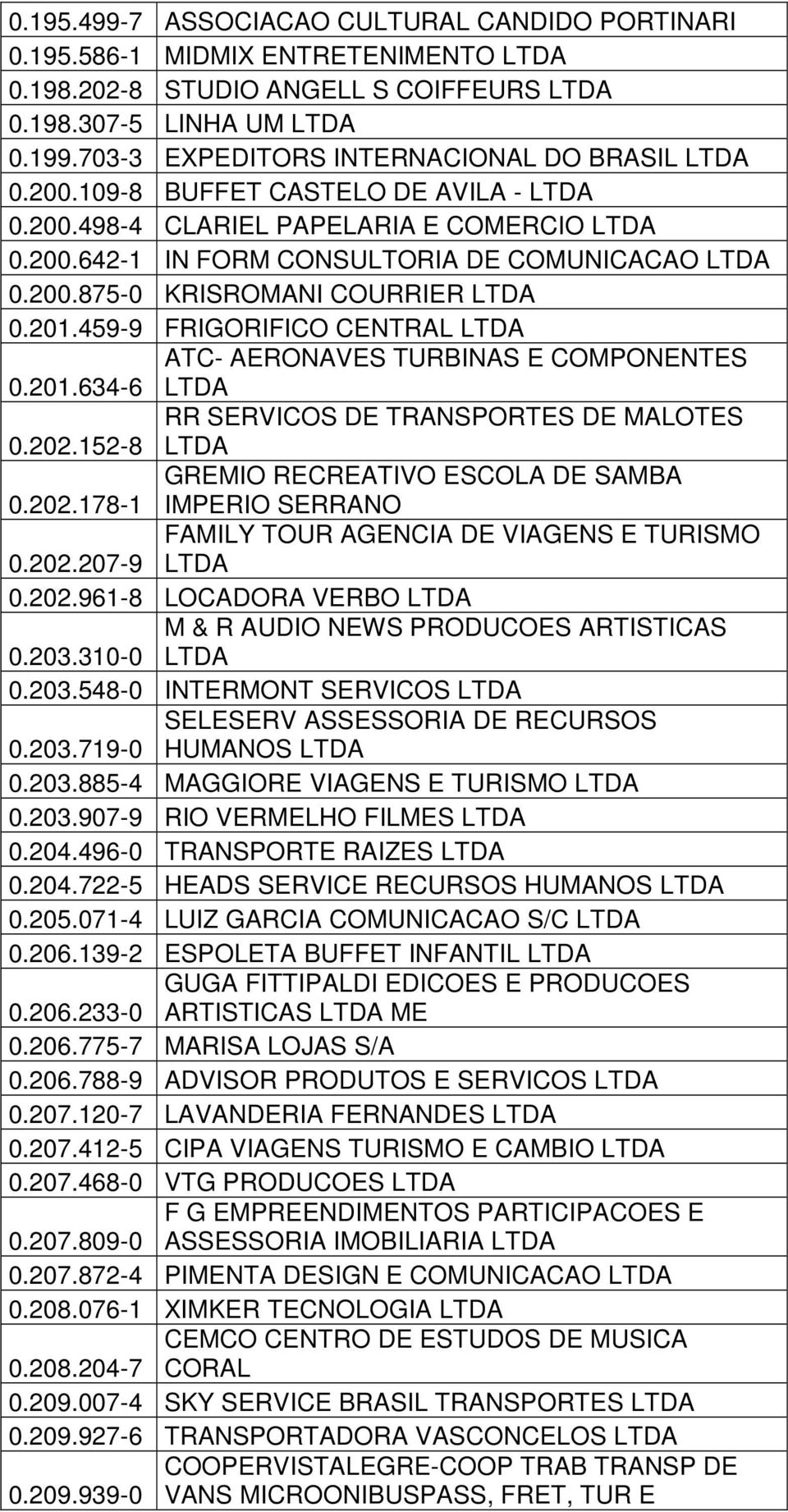 201.459-9 FRIGORIFICO CENTRAL LTDA ATC- AERONAVES TURBINAS E COMPONENTES 0.201.634-6 LTDA RR SERVICOS DE TRANSPORTES DE MALOTES 0.202.