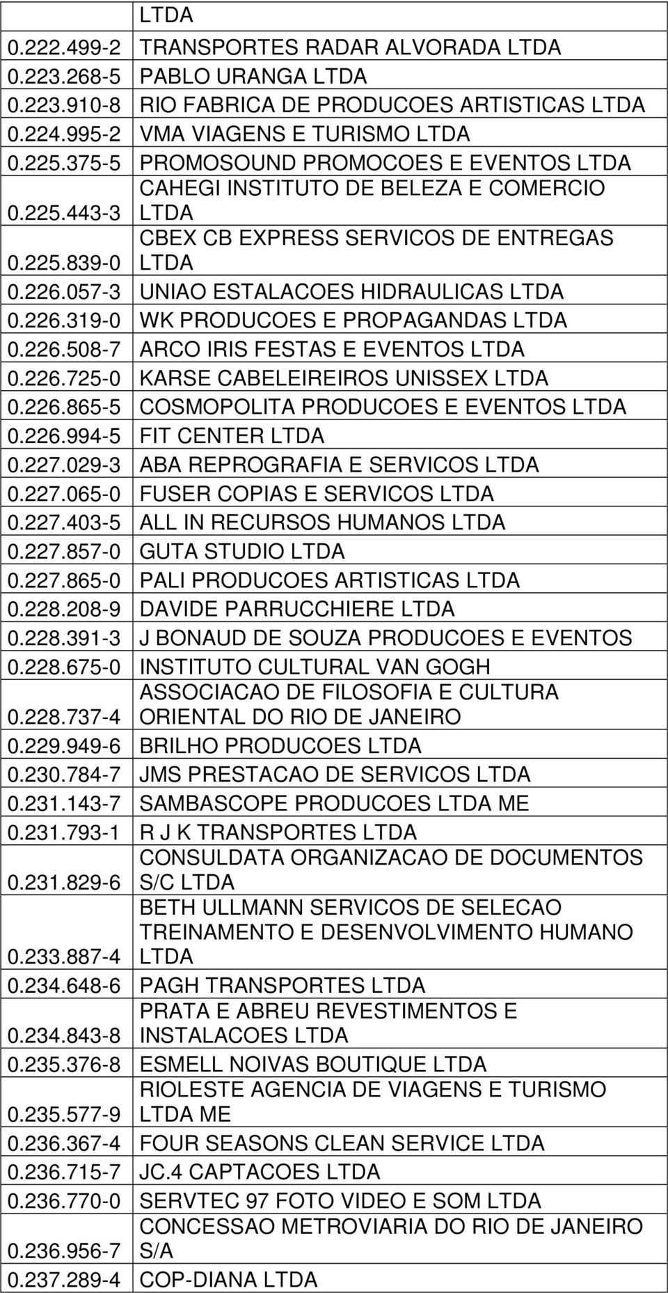 226.319-0 WK PRODUCOES E PROPAGANDAS LTDA 0.226.508-7 ARCO IRIS FESTAS E EVENTOS LTDA 0.226.725-0 KARSE CABELEIREIROS UNISSEX LTDA 0.226.865-5 COSMOPOLITA PRODUCOES E EVENTOS LTDA 0.226.994-5 FIT CENTER LTDA 0.