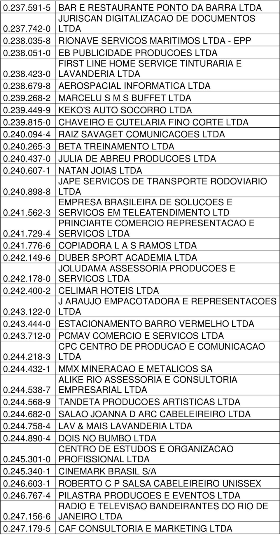 094-4 RAIZ SAVAGET COMUNICACOES LTDA 0.240.265-3 BETA TREINAMENTO LTDA 0.240.437-0 JULIA DE ABREU PRODUCOES LTDA 0.240.607-1 NATAN JOIAS LTDA JAPE SERVICOS DE TRANSPORTE RODOVIARIO 0.240.898-8 LTDA EMPRESA BRASILEIRA DE SOLUCOES E 0.