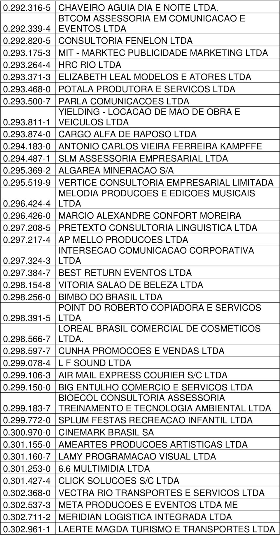 294.183-0 ANTONIO CARLOS VIEIRA FERREIRA KAMPFFE 0.294.487-1 SLM ASSESSORIA EMPRESARIAL LTDA 0.295.369-2 ALGAREA MINERACAO S/A 0.295.519-9 VERTICE CONSULTORIA EMPRESARIAL LIMITADA MELODIA PRODUCOES E EDICOES MUSICAIS 0.