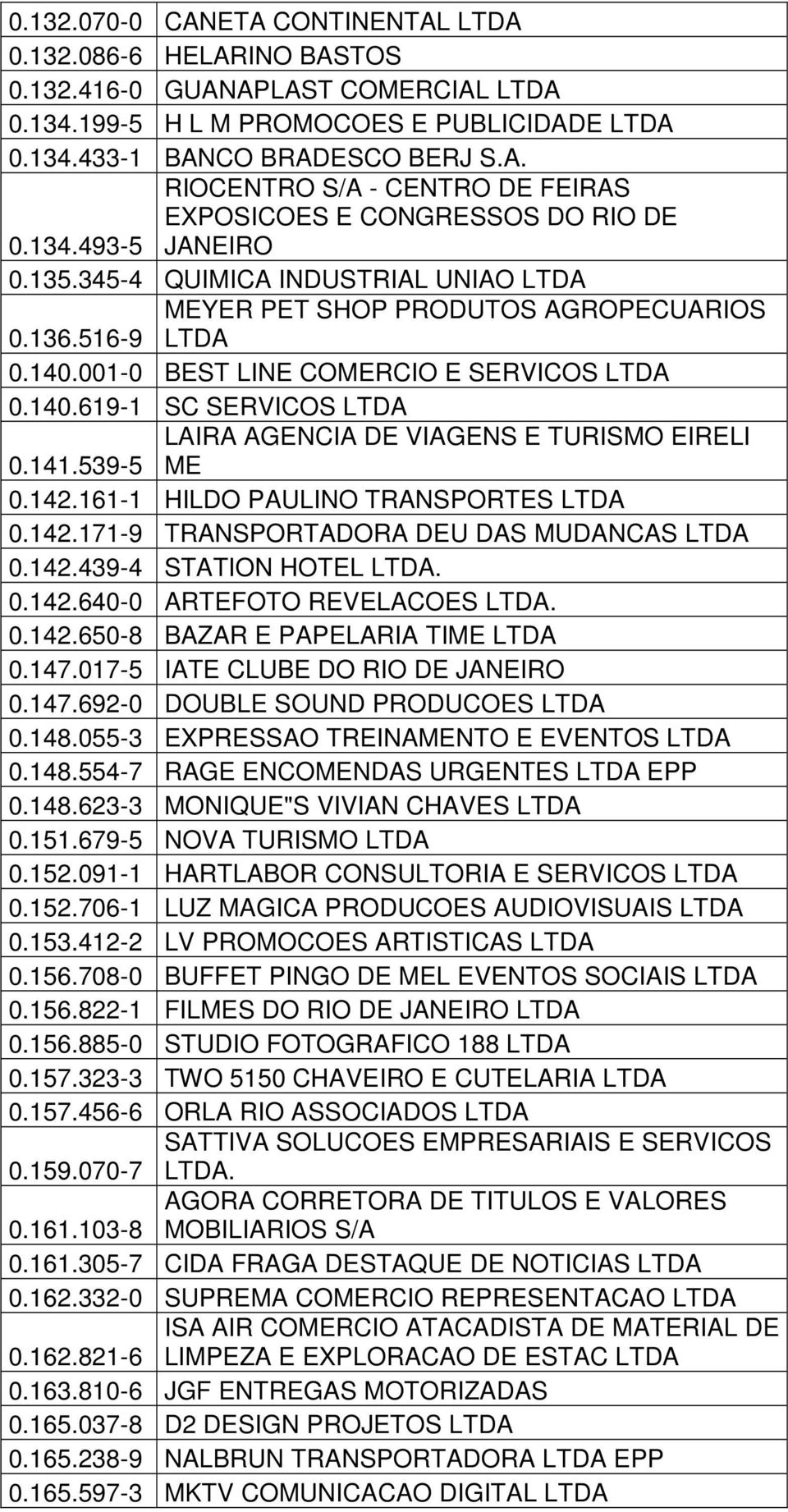 141.539-5 ME 0.142.161-1 HILDO PAULINO TRANSPORTES LTDA 0.142.171-9 TRANSPORTADORA DEU DAS MUDANCAS LTDA 0.142.439-4 STATION HOTEL LTDA. 0.142.640-0 ARTEFOTO REVELACOES LTDA. 0.142.650-8 BAZAR E PAPELARIA TIME LTDA 0.