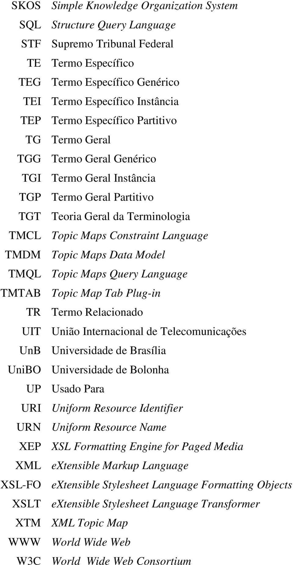 Data Model TMQL Topic Maps Query Language TMTAB Topic Map Tab Plug-in TR Termo Relacionado UIT União Internacional de Telecomunicações UnB Universidade de Brasília UniBO Universidade de Bolonha UP