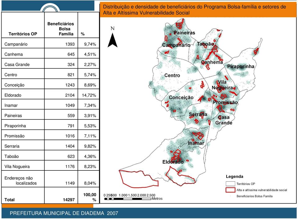 5,74% Conceição 1243 8,69% Eldorado 2104 14,72% Inamar 1049 7,34% Paineiras 559 3,91% Piraporinha 791 5,53% Promissão