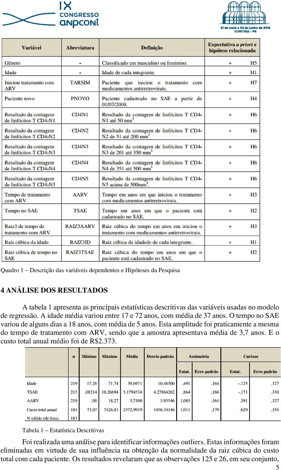 Esta amplitude foi praticamente a mesma do tempo de tratamento com ARV, sendo que a amostra apresentava média de 3,7 anos. E o custo total anual médio foi de R$2.373.